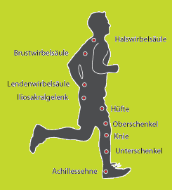 laufanalyse-schaubild